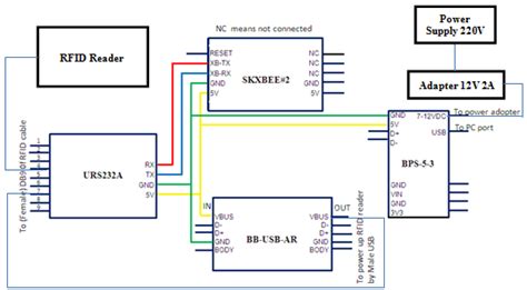 handfheld rfid reader wrter circuit diagram|rfid reader interference.